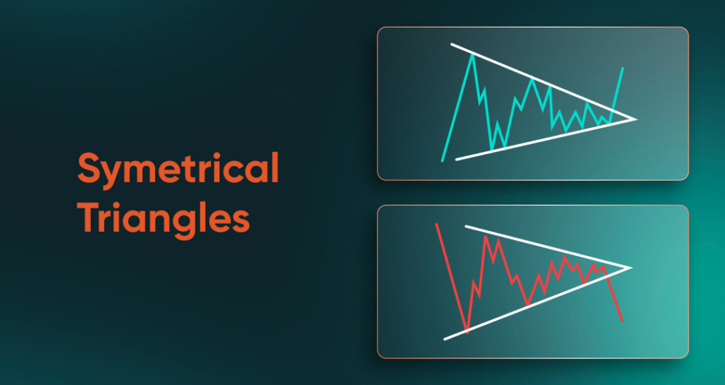 Symmetrical-triangle