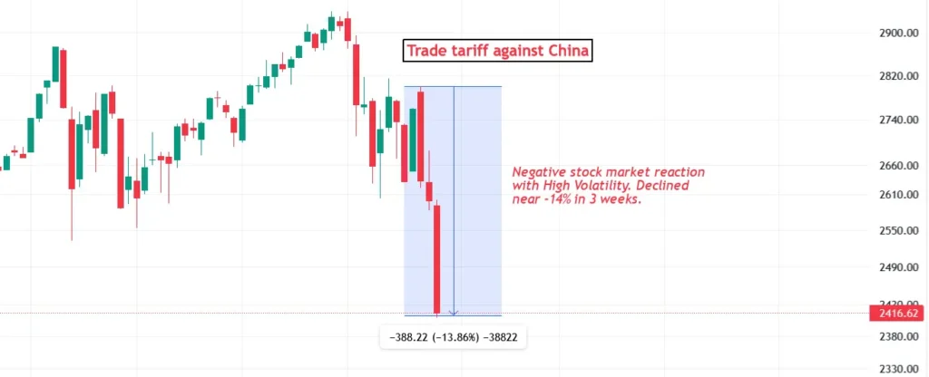 Market Volality