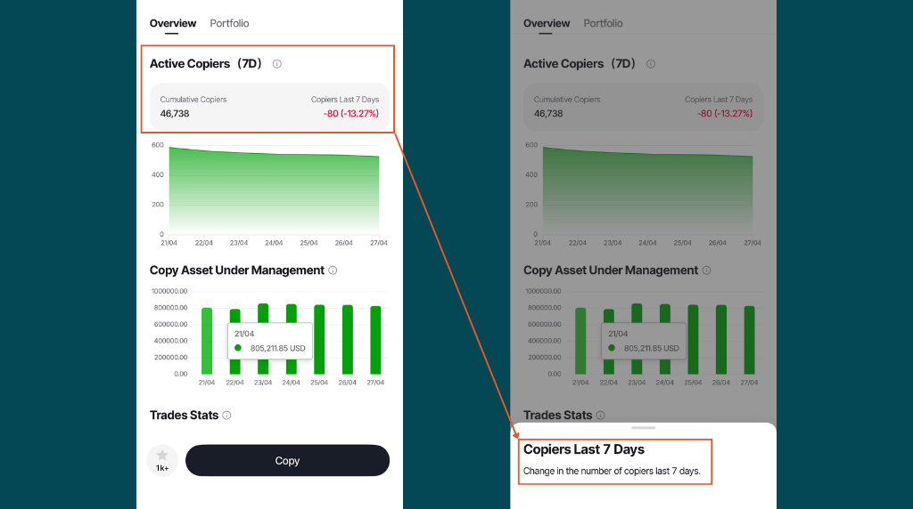 mobile screens of Signal Provider's active copiers (7D) and copy AUM in Vantage App