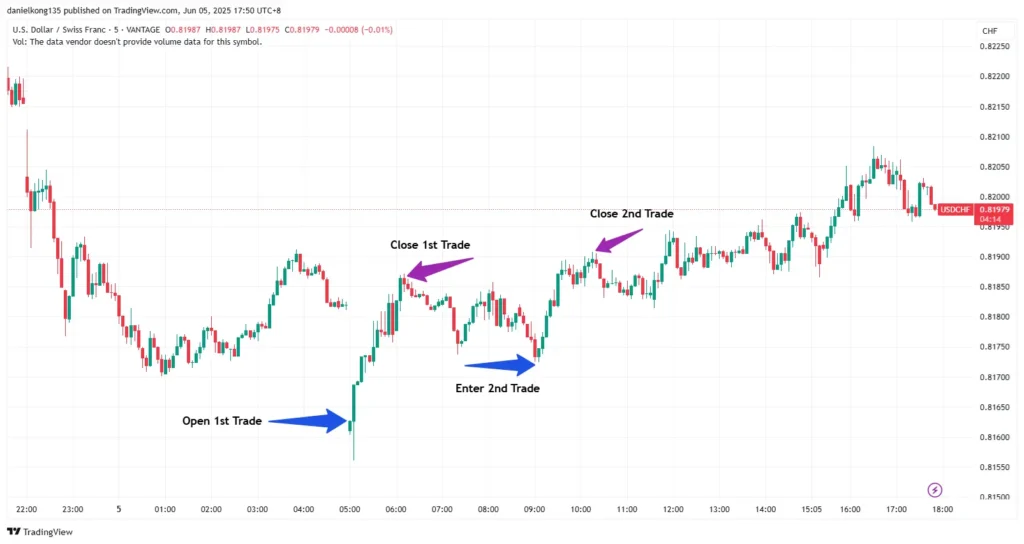 USD-CHF-day-trading-strategy