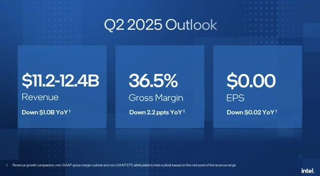 US chipmakers face growing challenges as Intel cuts jobs, Nvidia invests in US manufacturing, and export controls reshape the semiconductor landscape. 