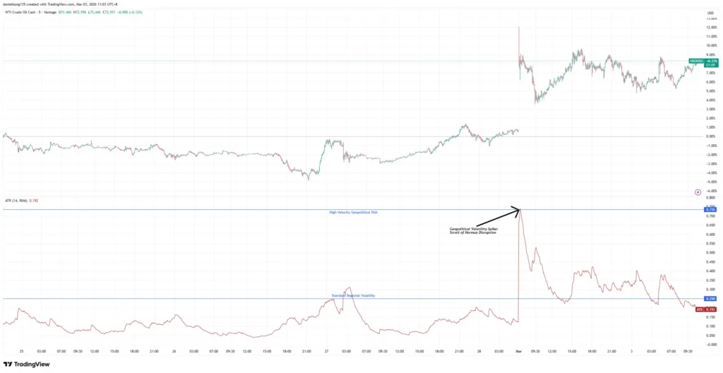 WTI-crude-oil