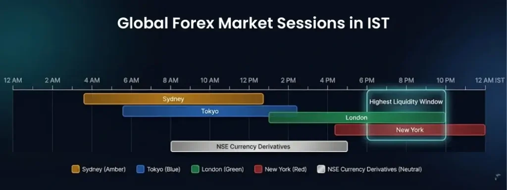 Forex Market Session Overlaps