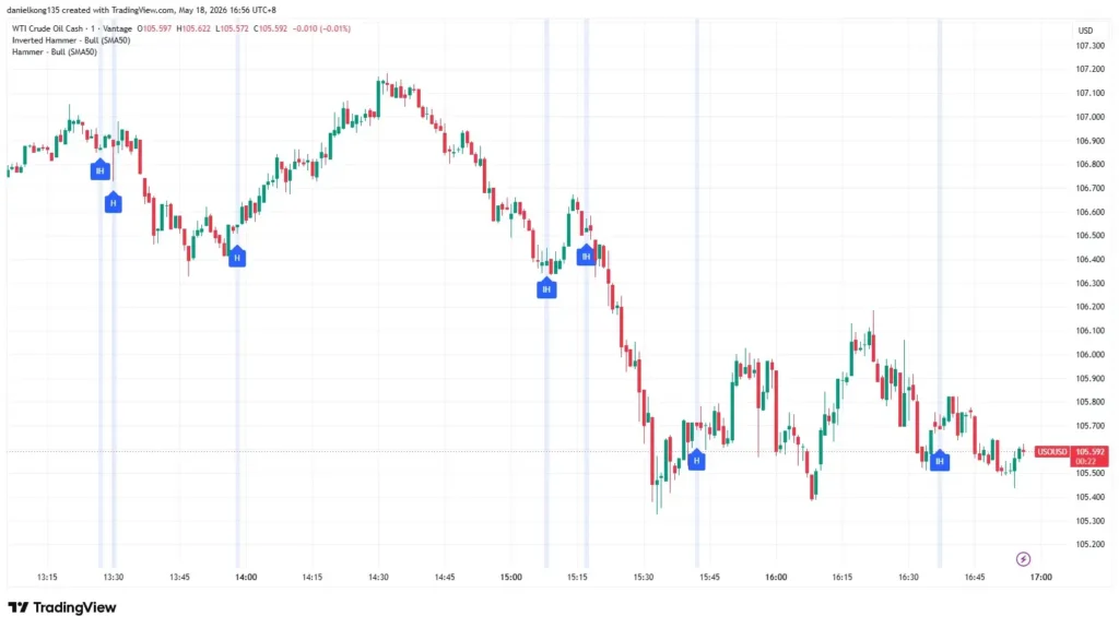 USO/USD 1 minute chart, 18 May 2026