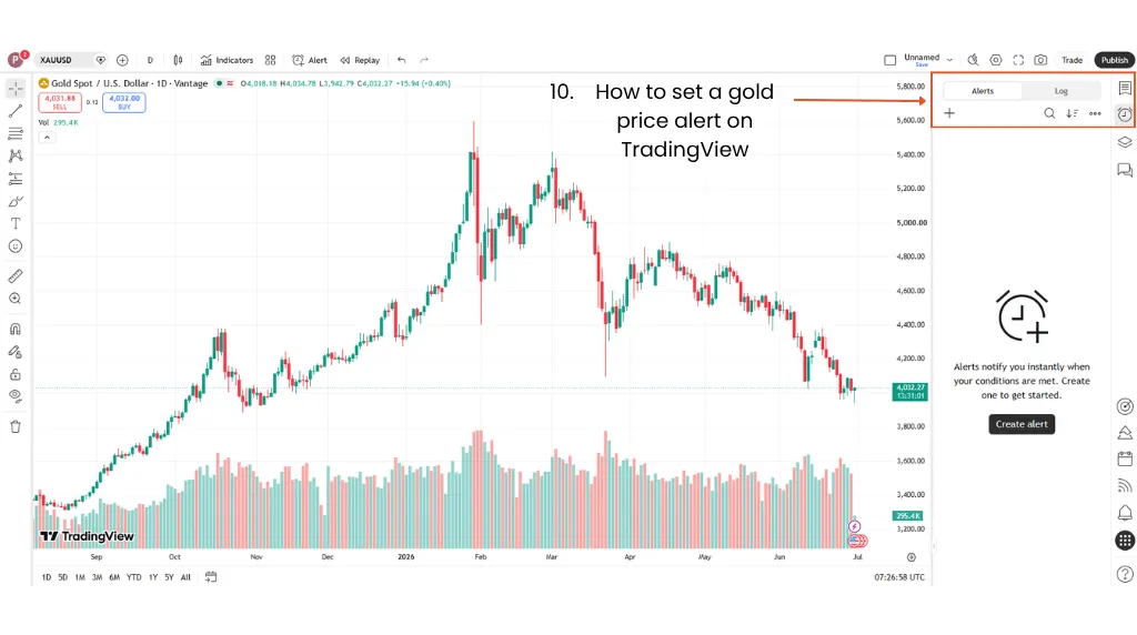 how to trade gold in tradingview how to set a gold price alert on TradingView