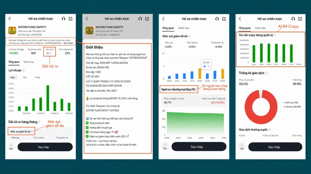 Series of four mobile screens from the SATORI FUND SAFETY app showing profile header, risk indicators, strategy notes, and copy-management chart for assets and performance.