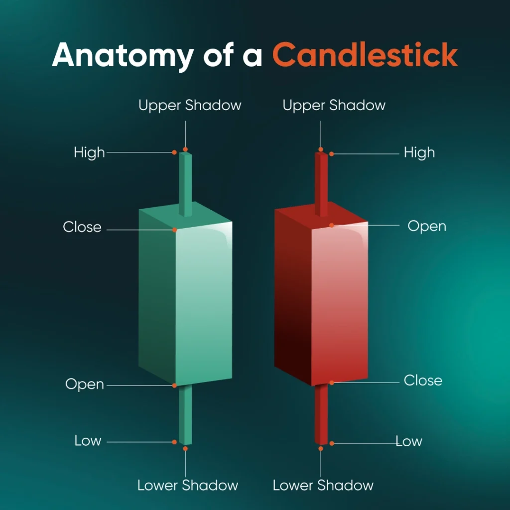 anatomy-of-a-candlestick