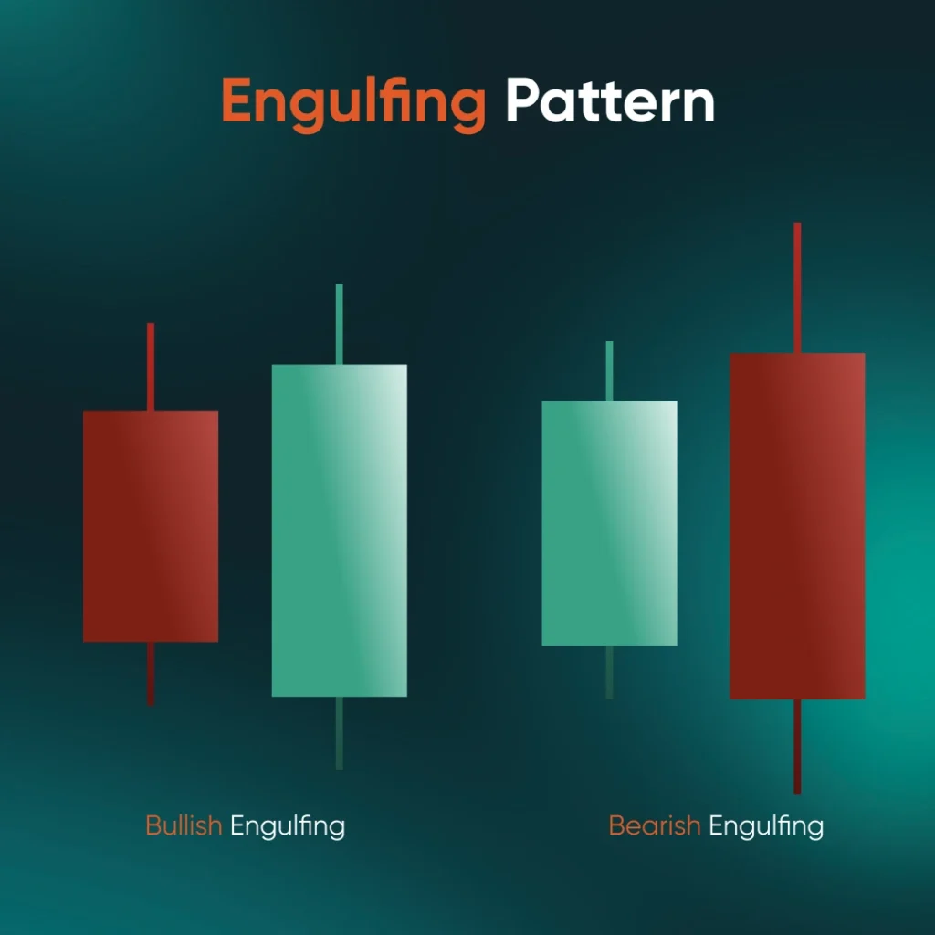 bearish-engulfing-pattern