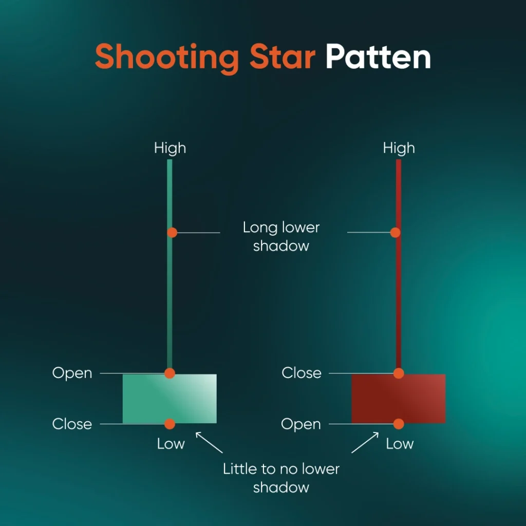shooting-star-pattern