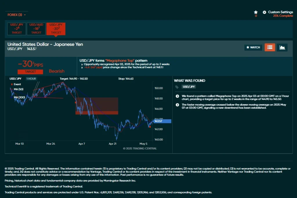 vantage-featured-idea