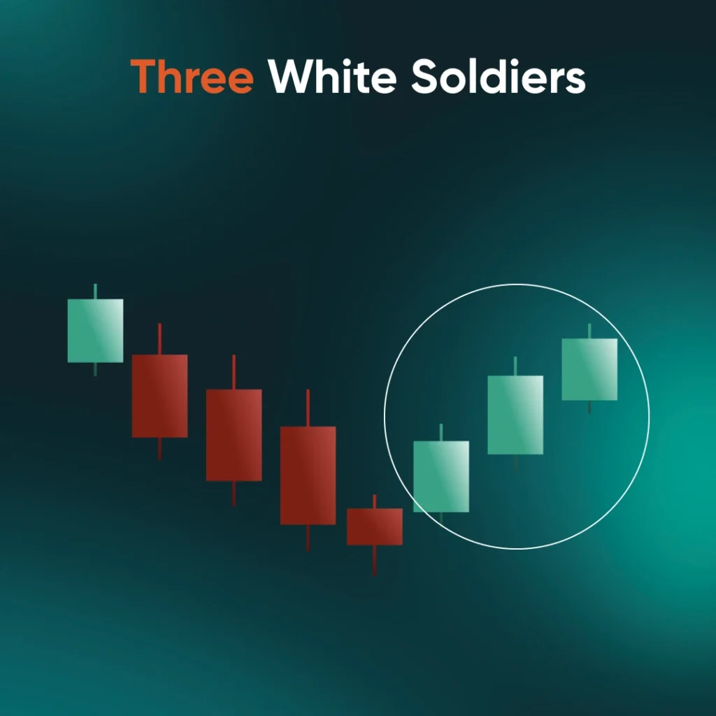 three-white-soldiers-pattern