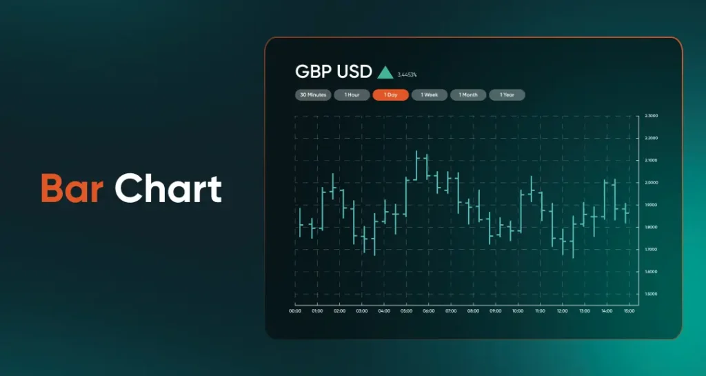 GBP-USD-bar-chart-example
