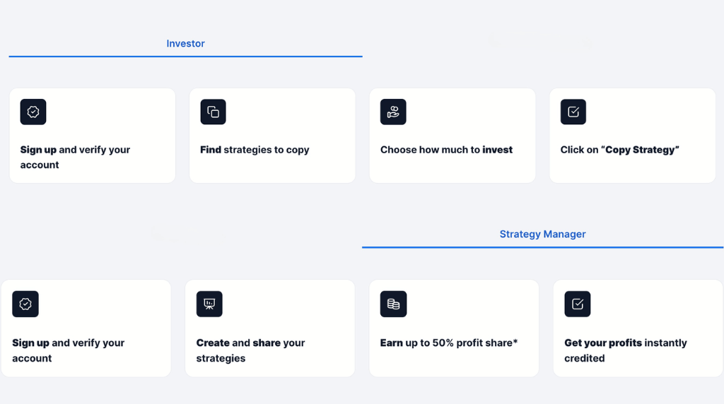 a screenshot of XM's copy trading process for copiers and strategy providers 