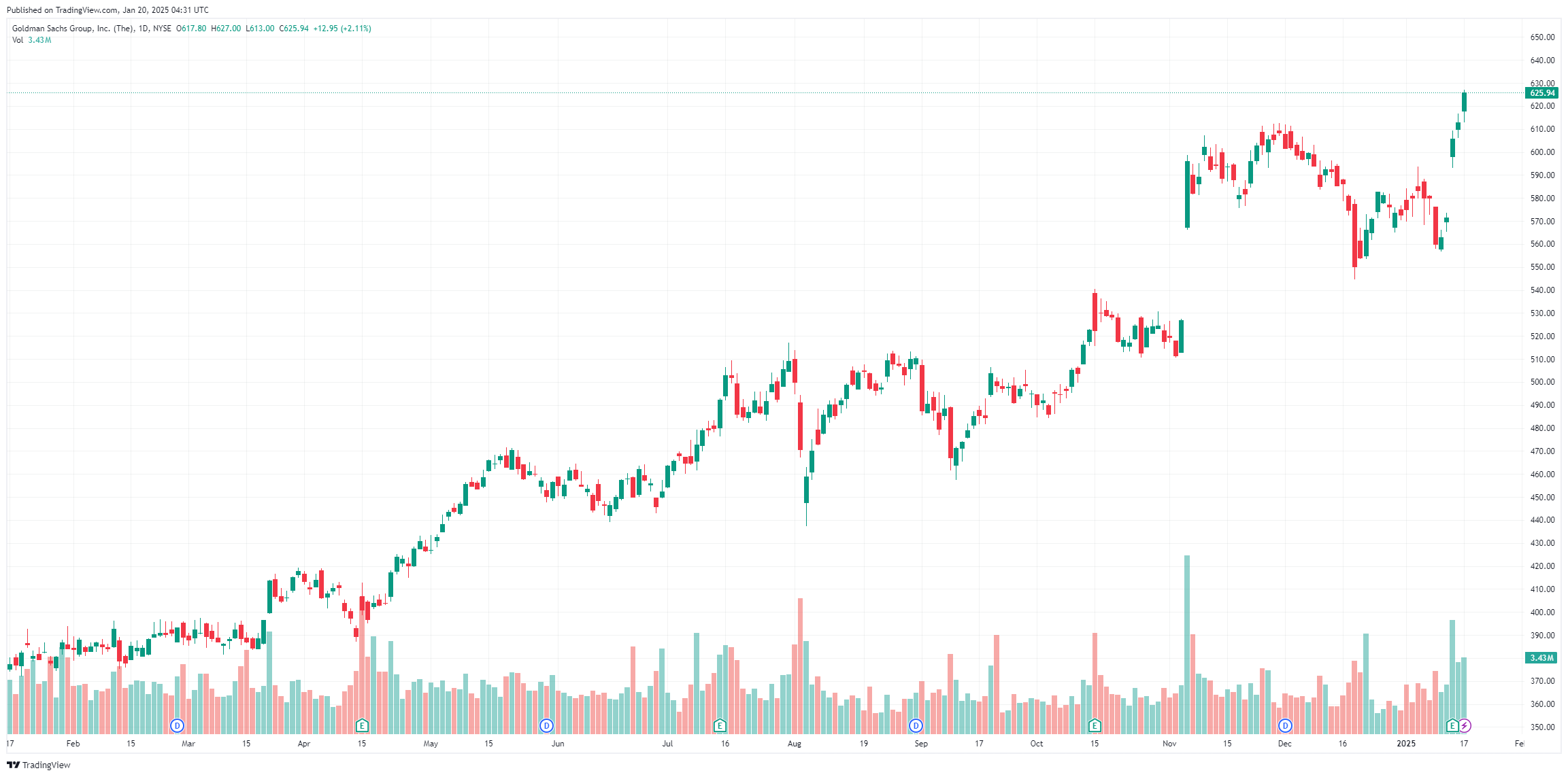 Trade-financial-stock