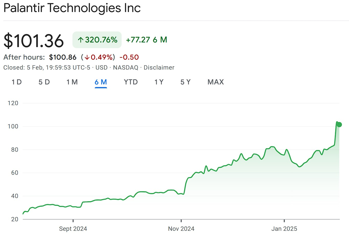 Palantir, palantir stock