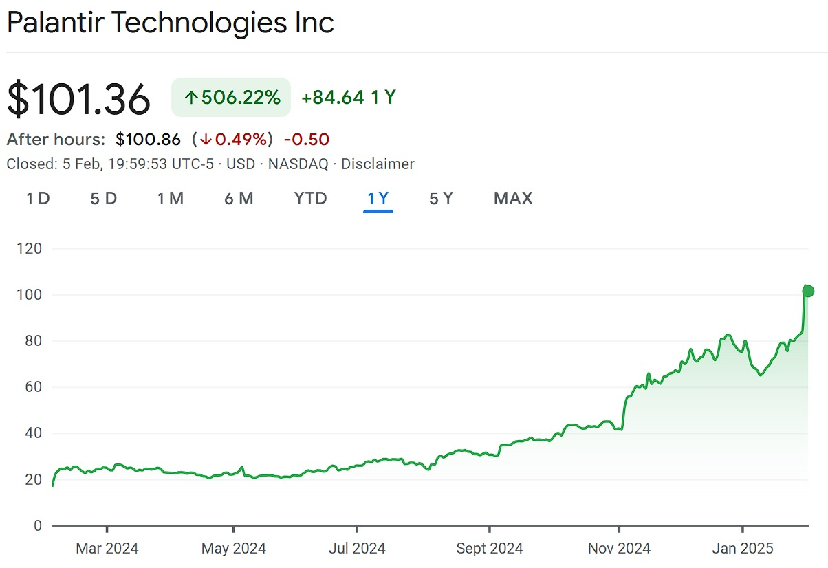 Palantir, palantir stock