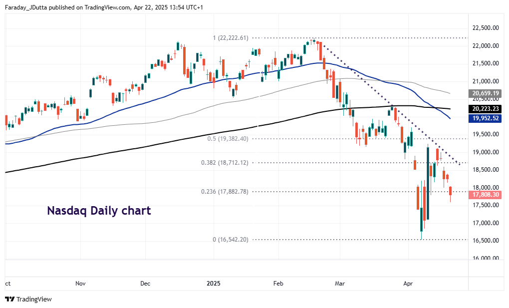 Indices facing high volatility, S&P500, Dow Jones, Nasdaq, Nikkei 225, Hang Seng Index, DAX 40, FTSE 100, ASX 200
