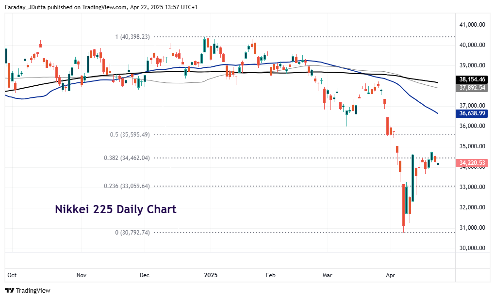 Indices facing high volatility, S&P500, Dow Jones, Nasdaq, Nikkei 225, Hang Seng Index, DAX 40, FTSE 100, ASX 200
