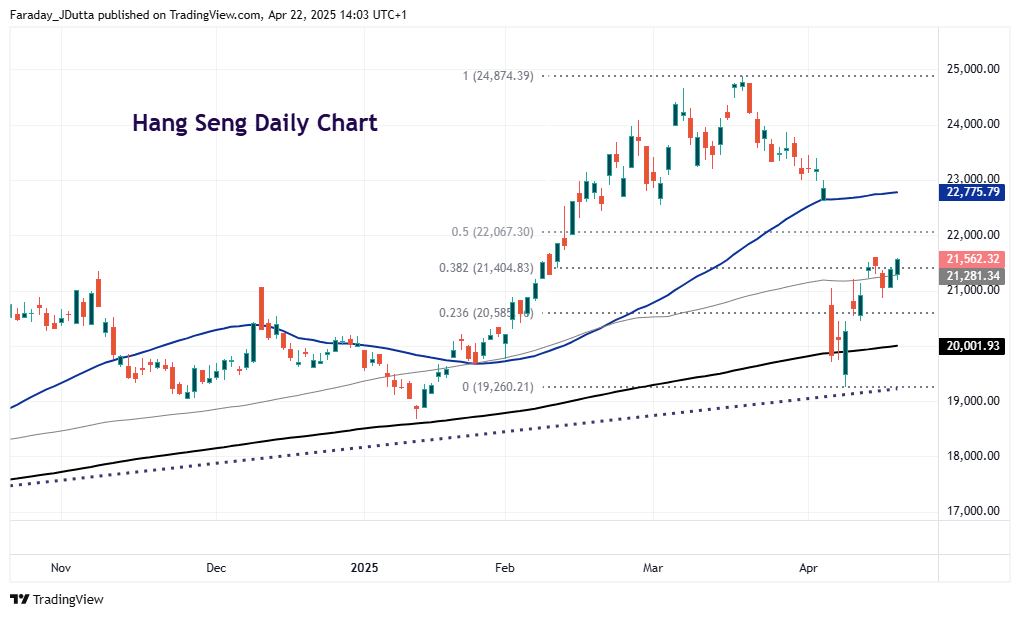 Indices facing high volatility, S&P500, Dow Jones, Nasdaq, Nikkei 225, Hang Seng Index, DAX 40, FTSE 100, ASX 200