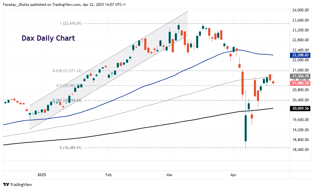 Indices facing high volatility, S&P500, Dow Jones, Nasdaq, Nikkei 225, Hang Seng Index, DAX 40, FTSE 100, ASX 200