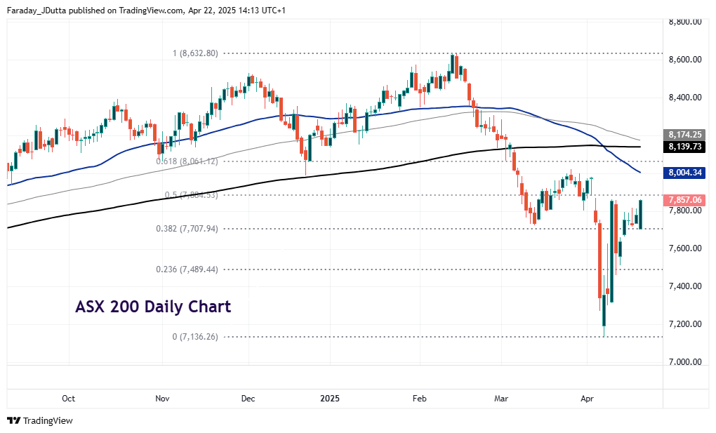Indices facing high volatility, S&P500, Dow Jones, Nasdaq, Nikkei 225, Hang Seng Index, DAX 40, FTSE 100, ASX 200