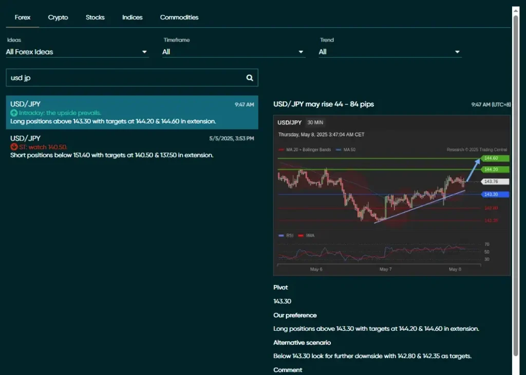 Vantage Analyst View