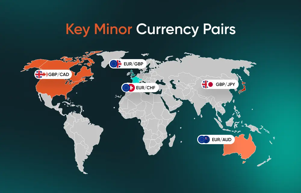 Minor-currency-pairs