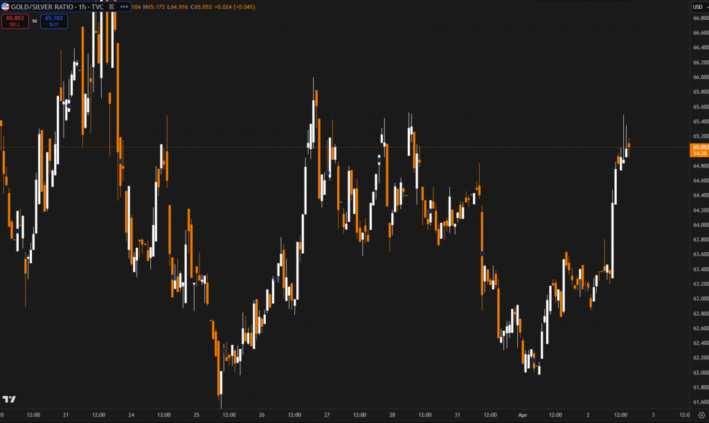 Pair Trading the Gold-Silver Ratio