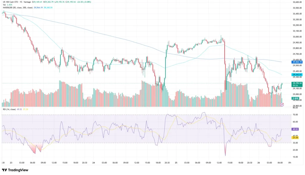 Nasdaq index chart as of JUne 26, 2026
