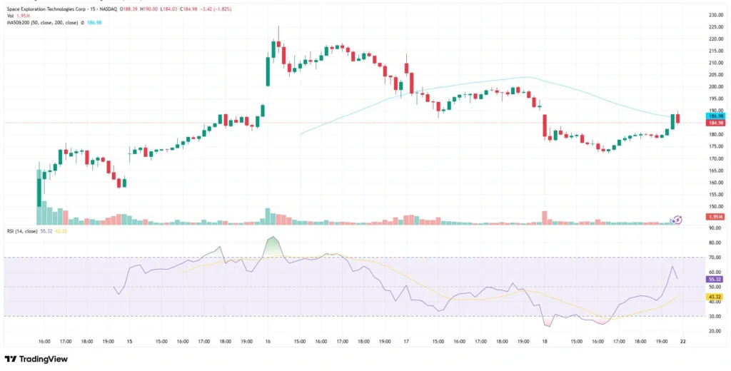 Spacex share price as of June 19, 2026