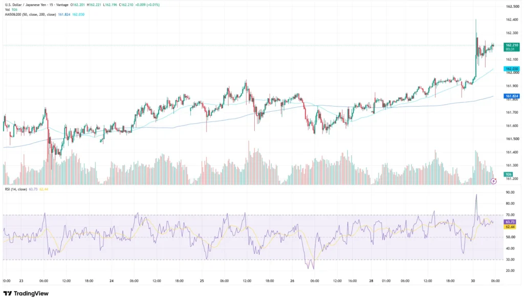 USD JPY Forecast price chart as of June 30, 2026