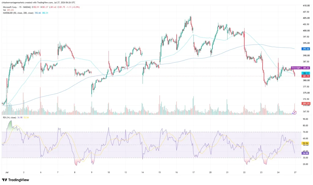 MSFT Price chart as of July 27, 2026