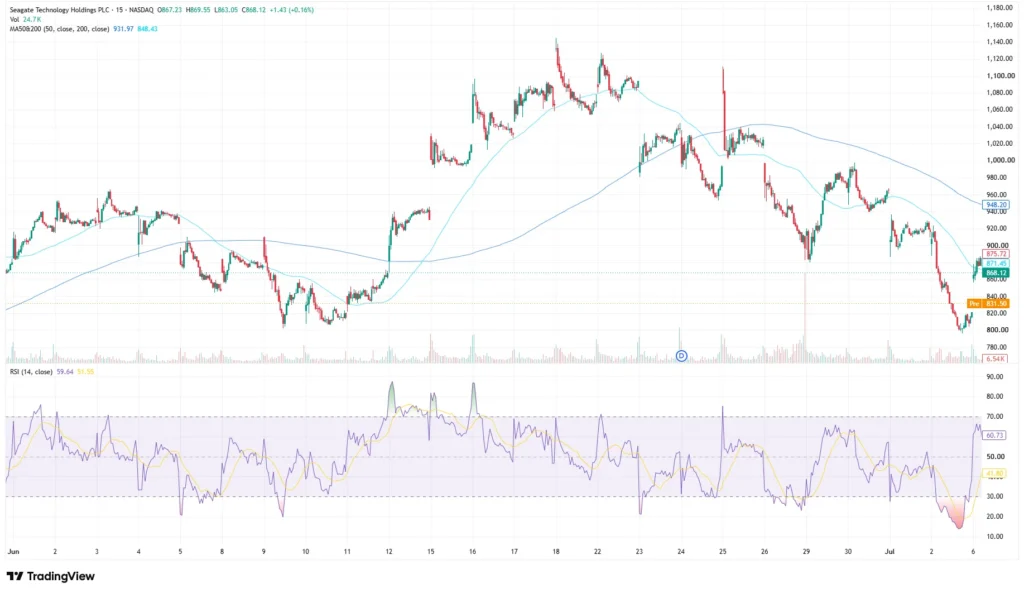 Seagate share price as of July 7, 2026